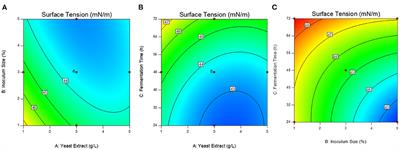Production of an ultrasound-assisted biosurfactant postbiotic from agro-industrial wastes and its activity against Newcastle virus